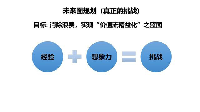 「揭秘精益金字塔」精益工具 流程分析与优化利器价值流图VSM