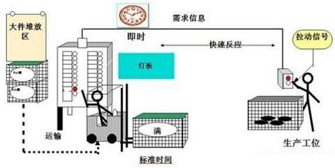 「揭秘精益金字塔」精益工具 流程分析与优化利器价值流图VSM