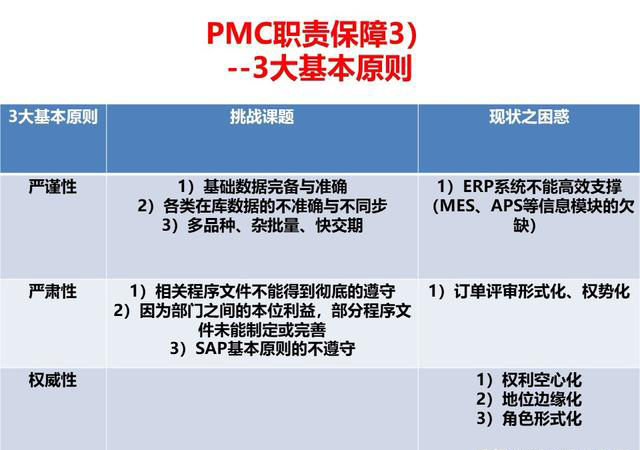 「揭秘精益金字塔」精益工具 流程分析与优化利器价值流图VSM