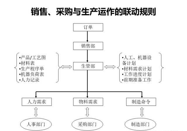 「揭秘精益金字塔」精益工具 流程分析与优化利器价值流图VSM