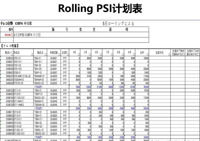 「揭秘精益金字塔」精益工具 流程分析与优化利器价值流图VSM