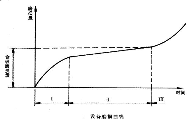 「揭秘精益金字塔」精益流程 杜绝6大浪费设备创效的TPM管理体系