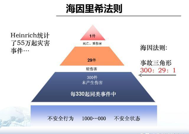 「揭秘精益金字塔」精益流程 杜绝6大浪费设备创效的TPM管理体系