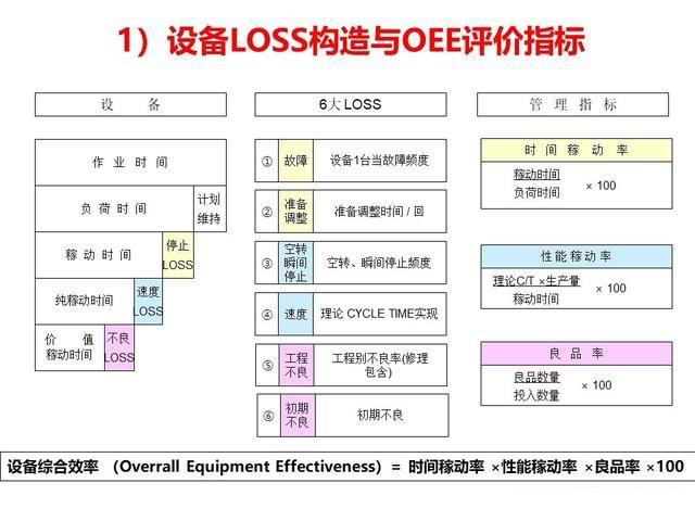 「揭秘精益金字塔」精益流程 杜绝6大浪费设备创效的TPM管理体系