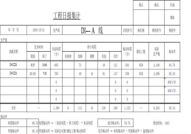 「揭秘精益金字塔」精益流程 杜绝6大浪费设备创效的TPM管理体系