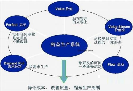 「揭秘精益金字塔」精益组织 既扫一屋 必达天下的改善型组织竞争