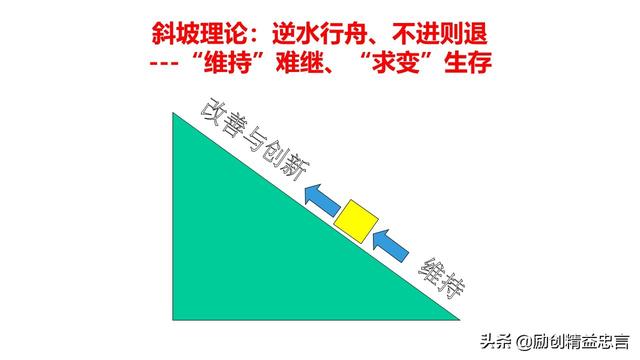 「揭秘精益金字塔」精益组织 既扫一屋 必达天下的改善型组织竞争