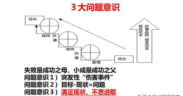 「揭秘精益金字塔」精益组织 既扫一屋 必达天下的改善型组织竞争