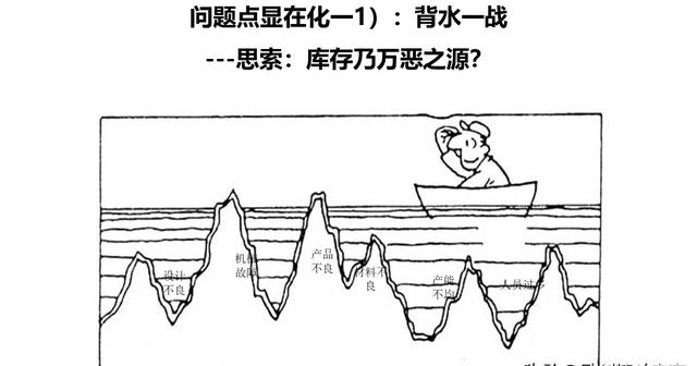 「揭秘精益金字塔」精益组织 既扫一屋 必达天下的改善型组织竞争