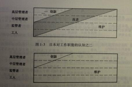 「揭秘精益金字塔」精益组织 既扫一屋 必达天下的改善型组织竞争