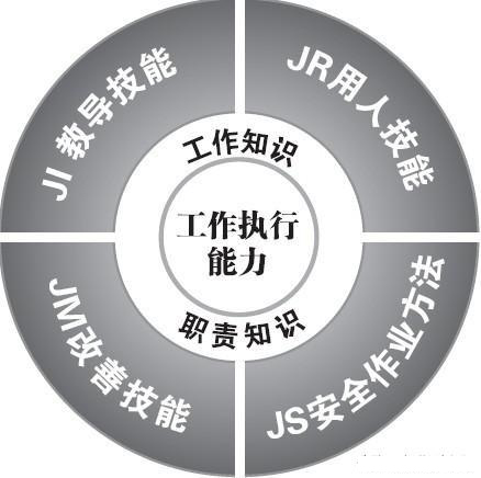 「揭秘精益金字塔」精益组织 打造一线铁军班组长能力提升训练TWI