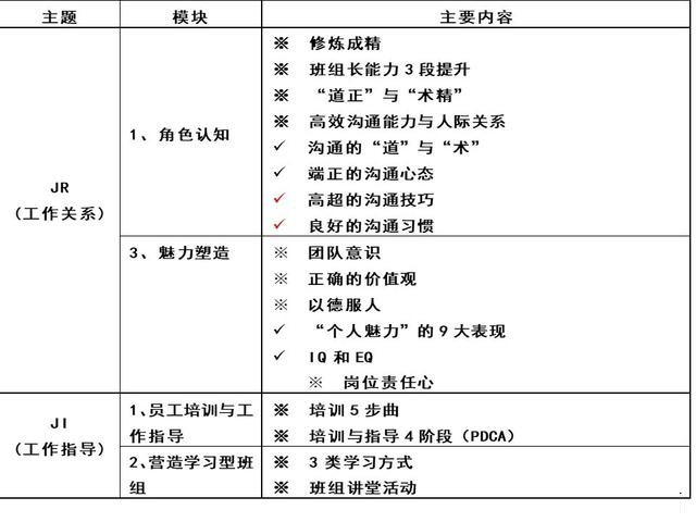 「揭秘精益金字塔」精益组织 打造一线铁军班组长能力提升训练TWI