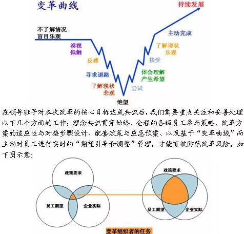 中国制造业精益转型变革